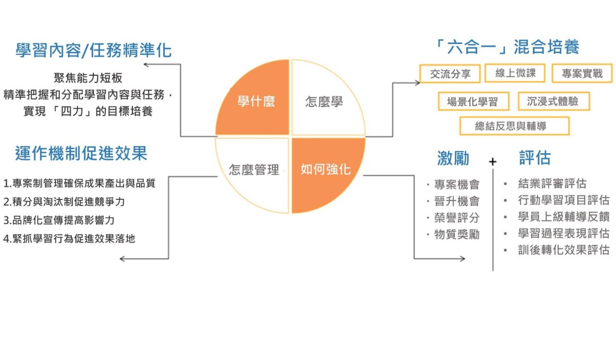 推行關鍵人才計畫的4個要點，培養企業高品質儲備力量【國際人資】