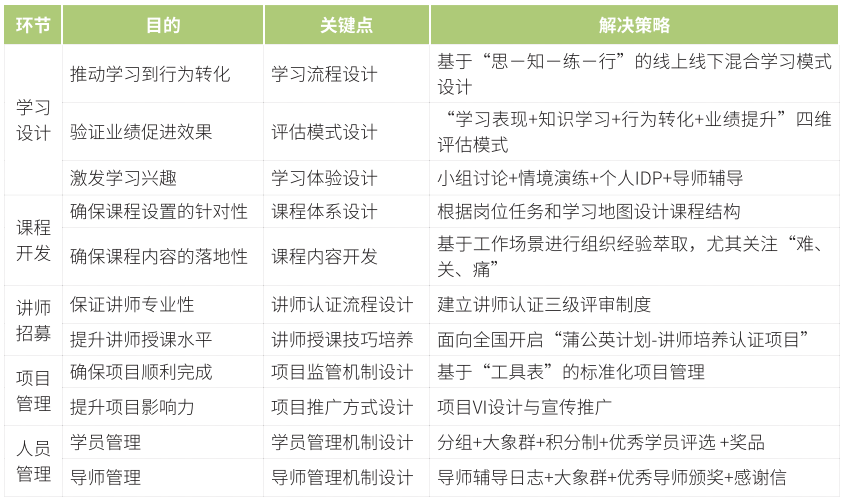 專案設計關鍵點及解決策略