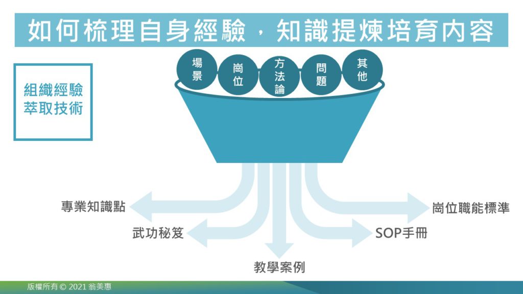 梳理自身經驗