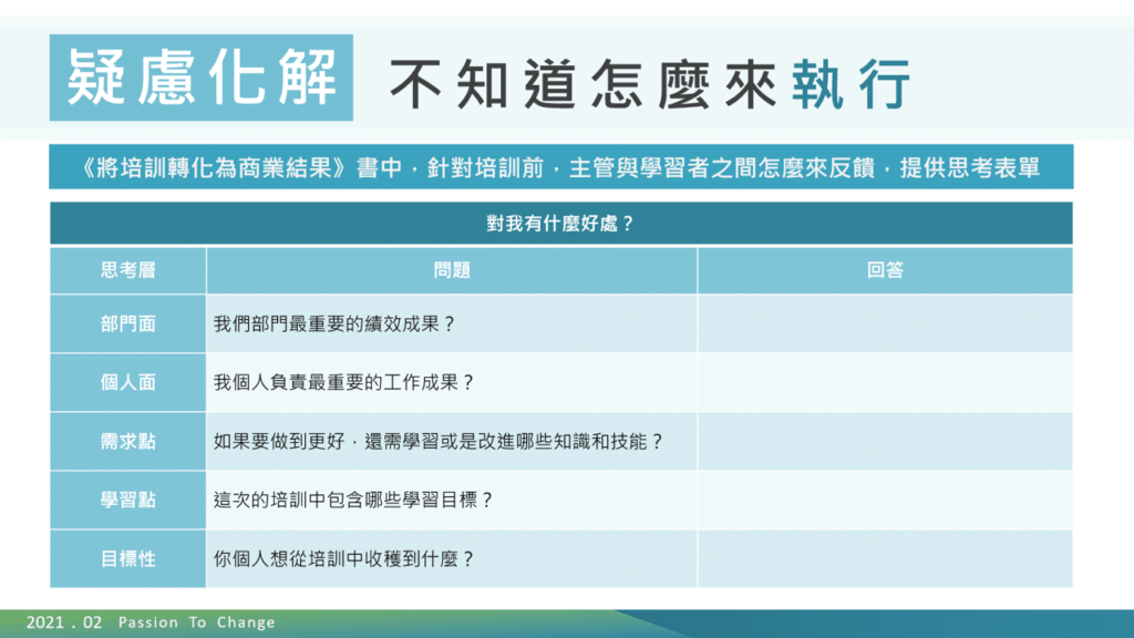 管理者的疑慮化解