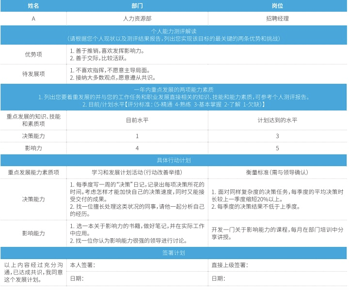 新任主管領導力提升三部曲