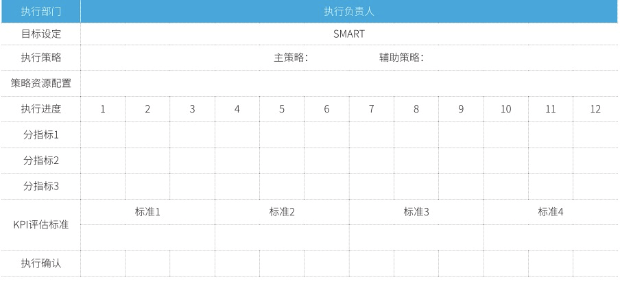 新任主管領導力提升三部曲