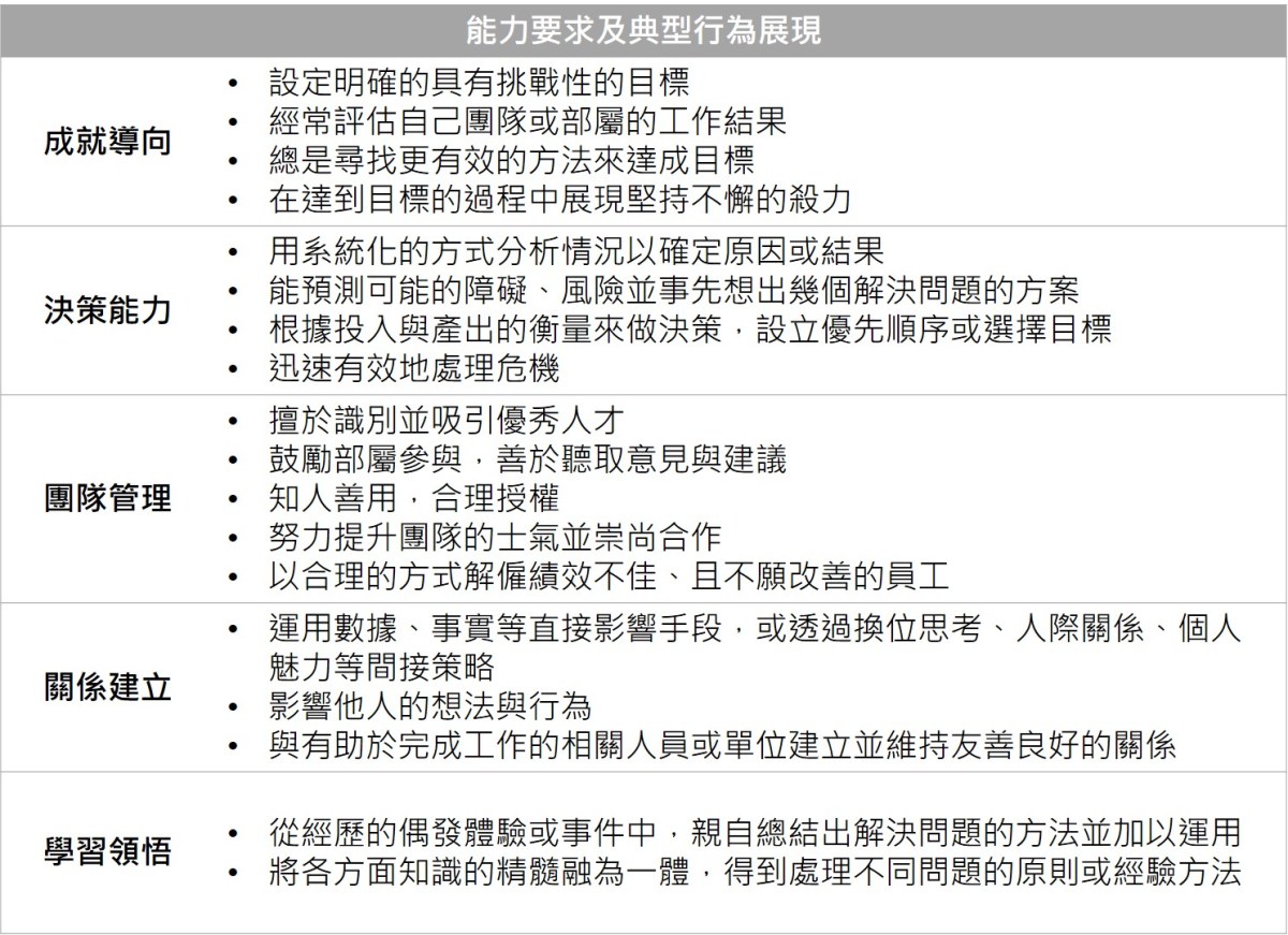 專案經理勝任能力要求及行為表現