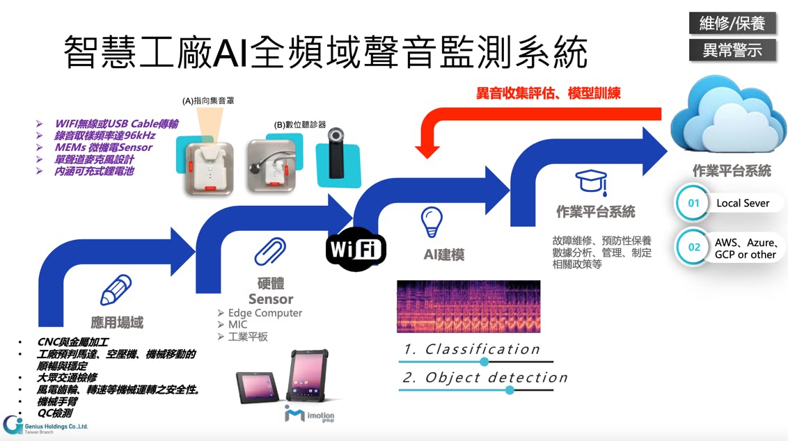 智慧工廠_聲音偵測應用