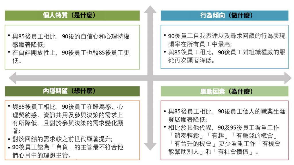 青年人才畫像