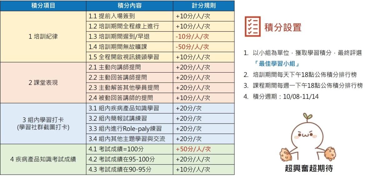 業務新人培訓，小組學習積分計算方式