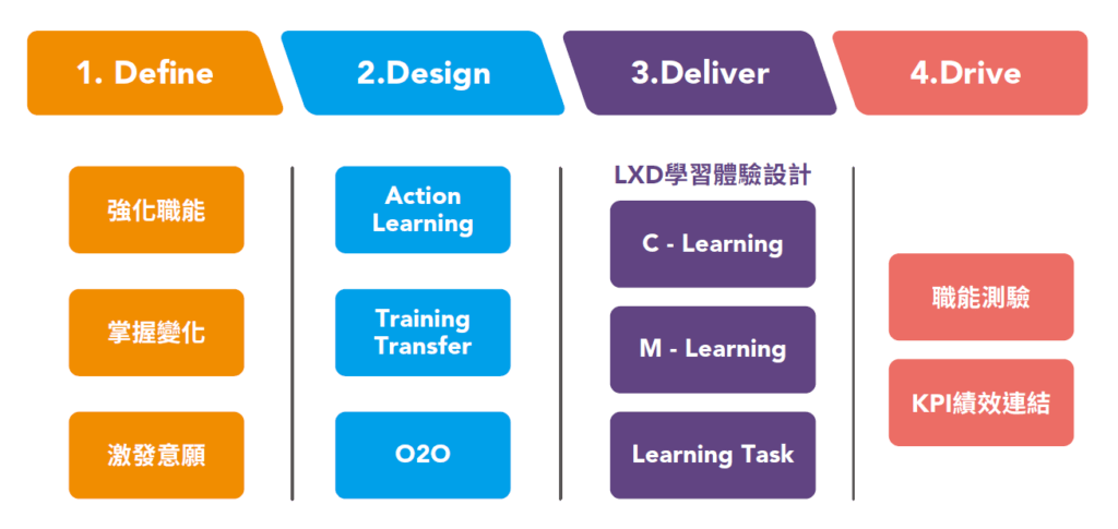 跨國企業的管理效能提昇，vuca時代的管理新法