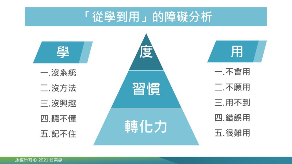 訓練成效：”從學到用”的障礙分析