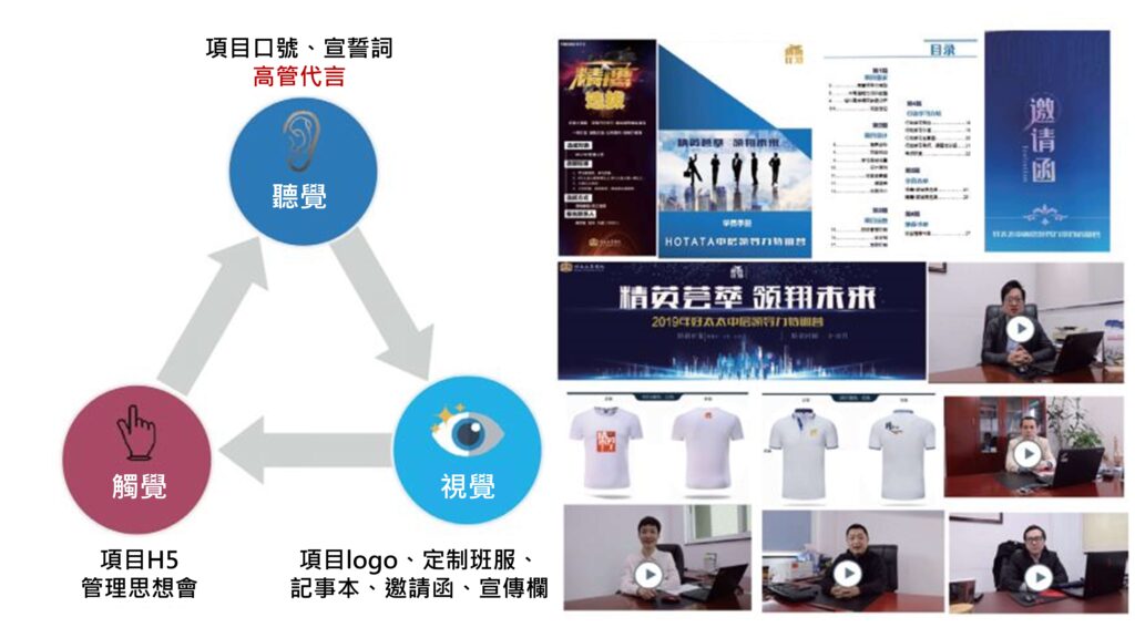 全方位行銷設計