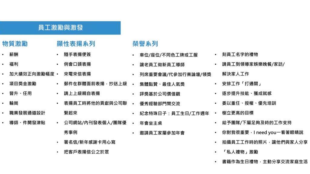 領越領導力工作坊「員工激勵與激發」共創結果