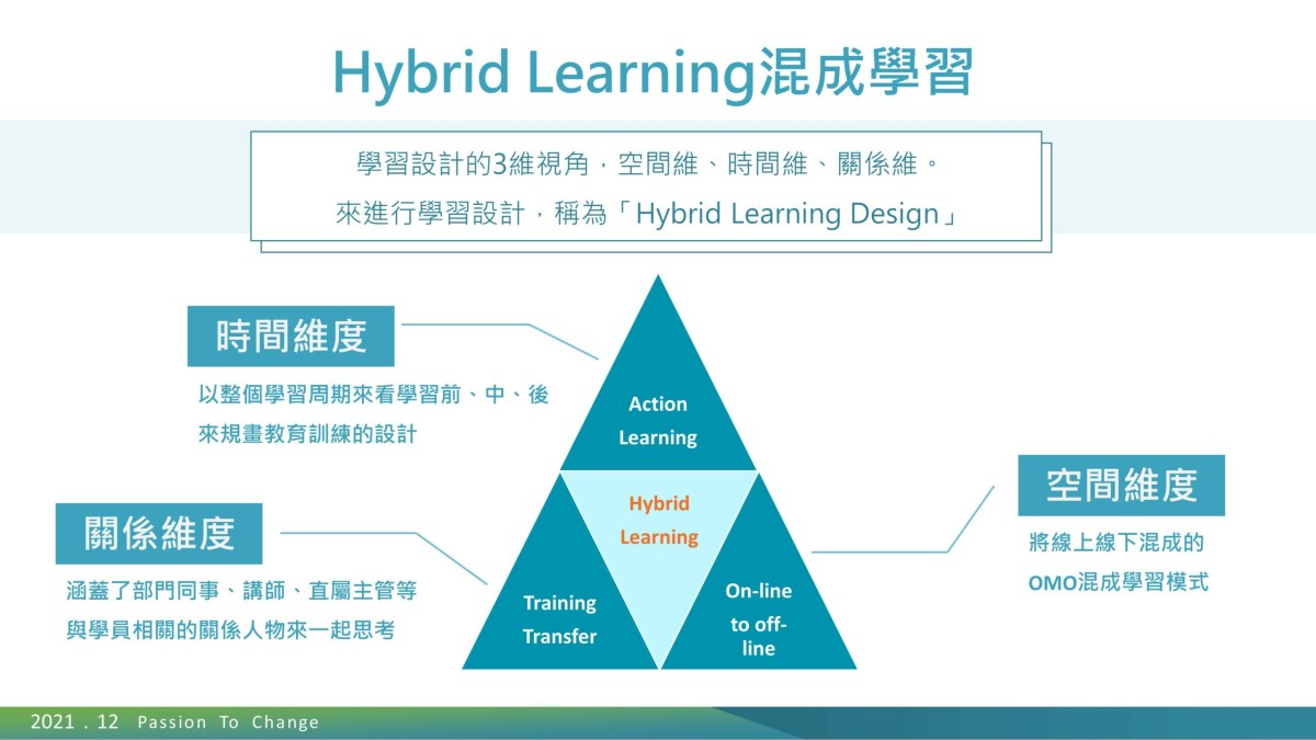 hybrid learning design